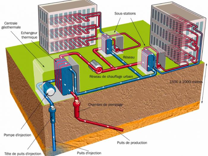 Le forage du futur réseau de chaleur géothermique de Bagneux a démarré