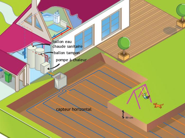 Géothermie : simplification du cadre administratif