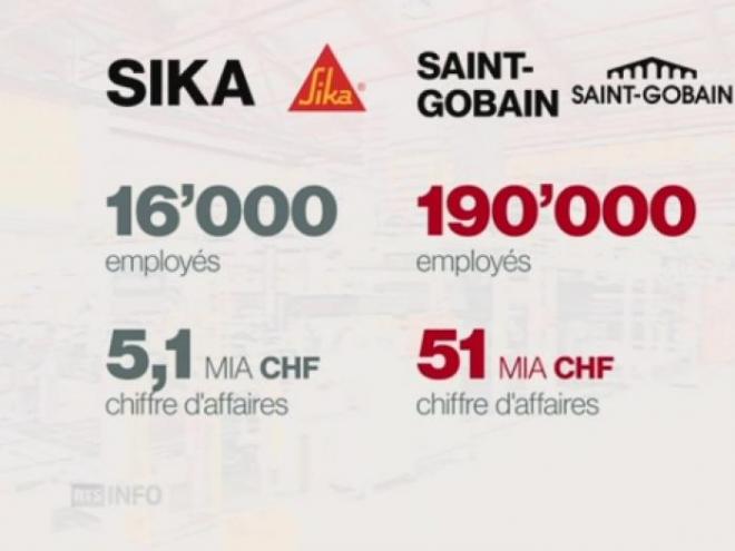 Sika: le projet d'acquisition par Saint-Gobain "avance doucement"