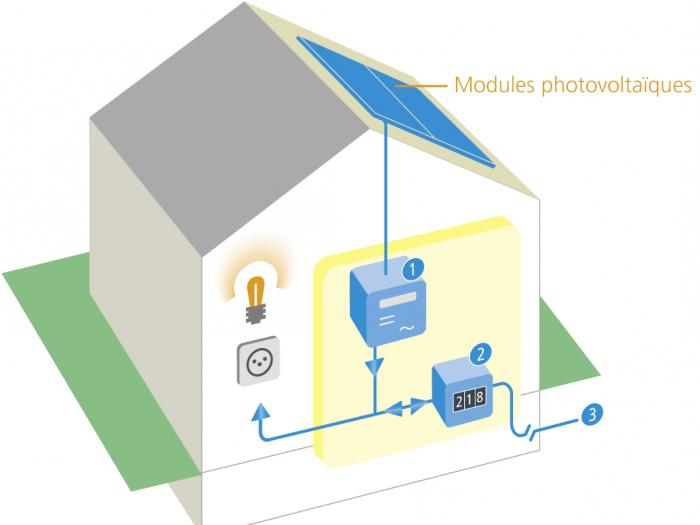 Crédit à la consommation et protection du consommateur