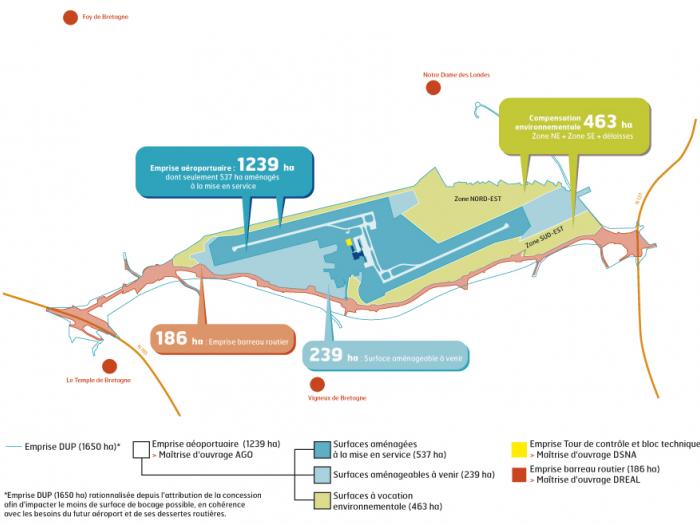 Vinci n'envisage "pas du tout" de ne pas construire l'aéroport NDL