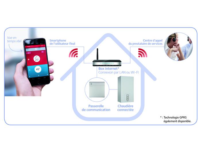 ChaffoLink : la connectivité pour le particulier et le Pro !