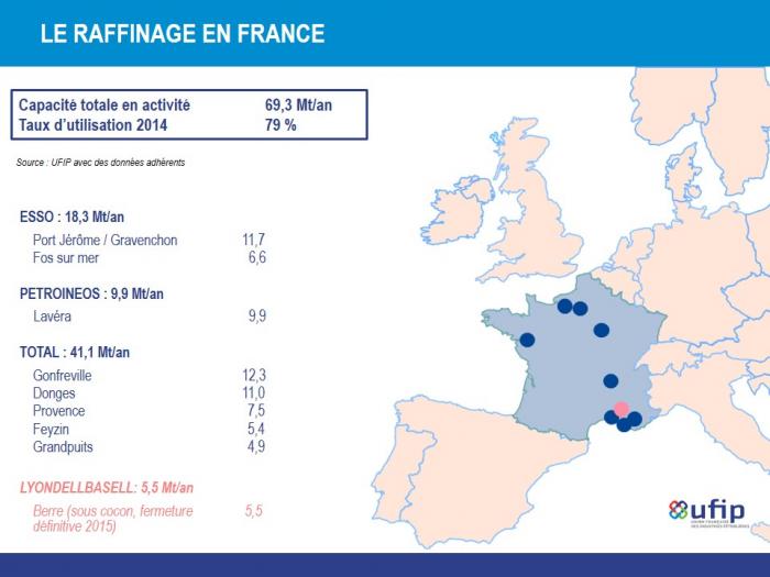 Carburant : la FFB demande des mesures d'urgence