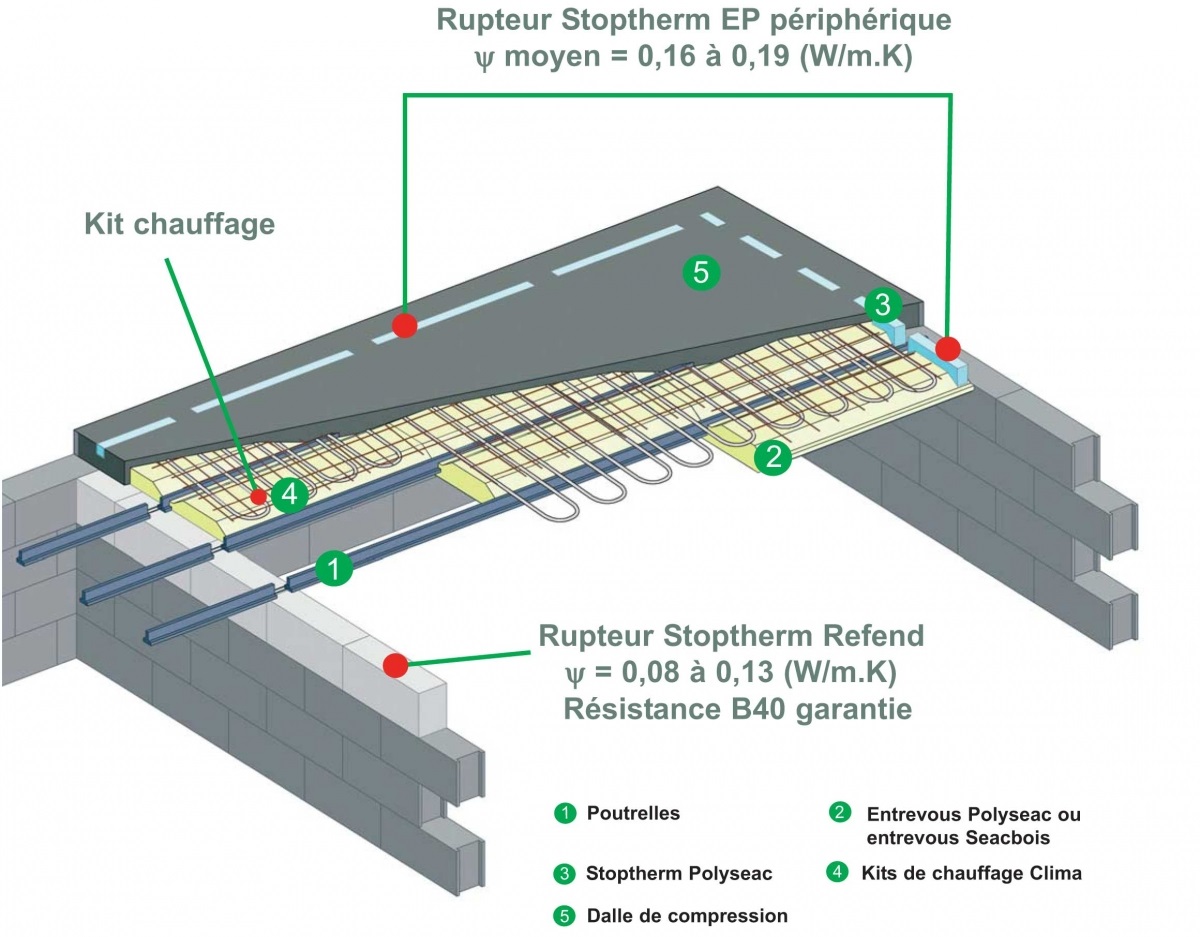 Le plancher chauffant dans la dalle de compression