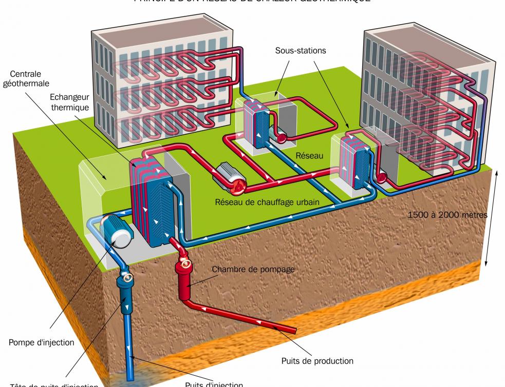 La filière des réseaux de chaleur réclame plus d'aides publiques