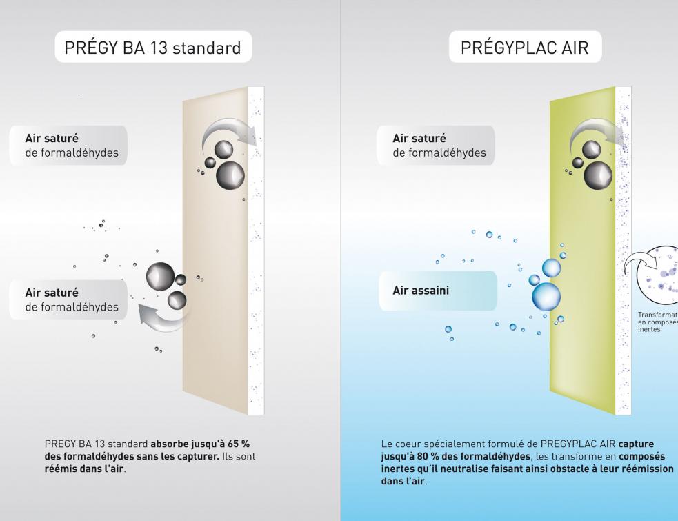Quelle efficacité pour les plaques de plâtre dépolluantes ?