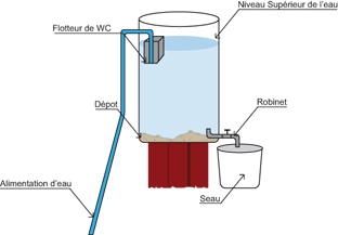 Économiser l'eau sur le bac de réserve près de la bétonnière