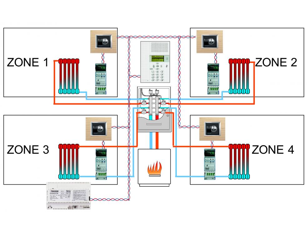 Le secteur de la régulation GTB renoue avec la croissance