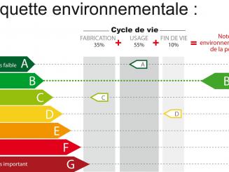 Impact environnemental : 4 industriels du BTP candidats