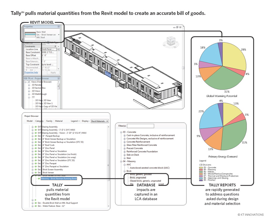 Quels logiciels pour réaliser l'Analyse du Cycle de Vie ?