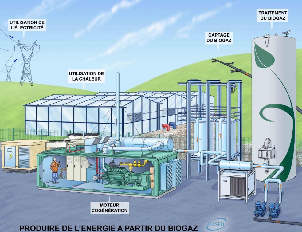 GRDF vise un verdissement complet des réseaux gaz