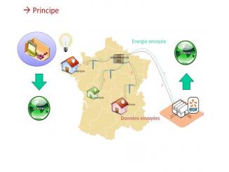 Smart Grid (2): un marché estimé à 100 milliards de dollars