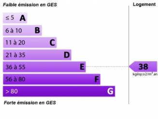 Immobilier : -25% des émissions de CO2 d'ici 2050 ?