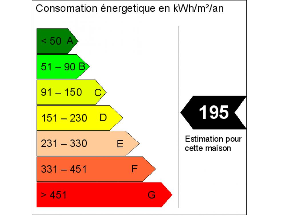 Une erreur de diagnostic thermique n'a pas de conséquences graves