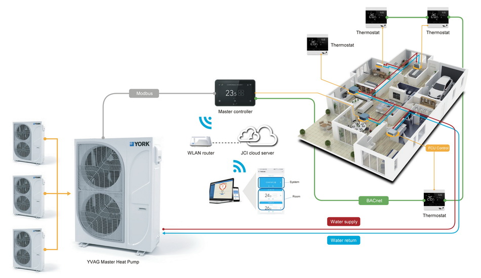 Climatisation : « Bundled Water Solution », loffre de York pour remplacer le DRV