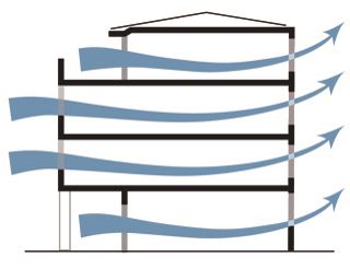 Ventilation et BBC : simple ou double-flux ? (page 2)