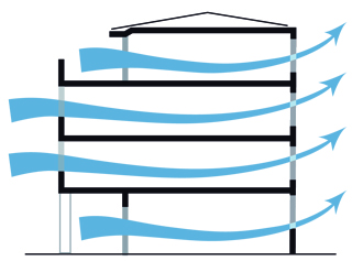 Ventilation et BBC : simple ou double-flux ? (page 3)