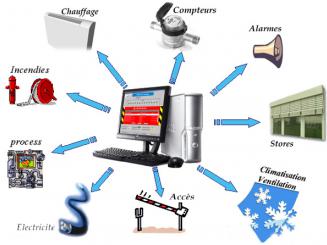 Gestion technique des bâtiments: expérimentations concluantes