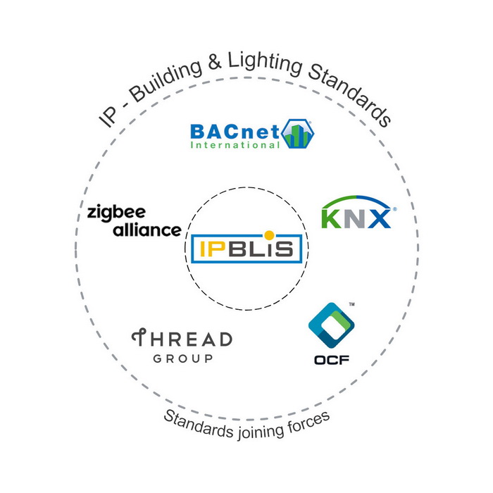 GTB : migration vers le tout IP au sein de IP-BLiS