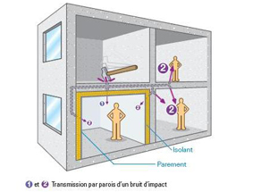 L'isolation des parois verticales
