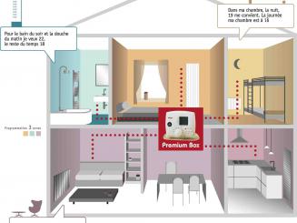Efficacité énergétique: le marché du chauffage en mutation 