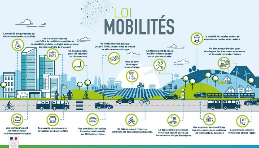 Infrastructures de transports: l'argent public devra aller en priorité à la décarbonation