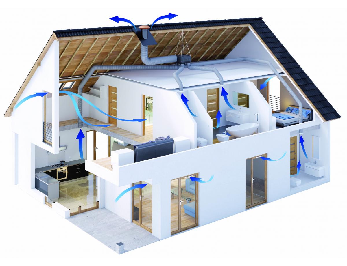 Silence, Izy Silence, Silencio et Compactéo Silence : la ventilation ultra-silencieuse