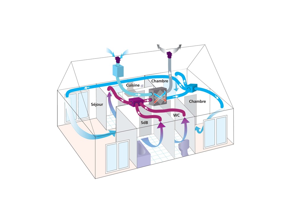 NF DTU 68.3 - Installations de ventilation mécanique