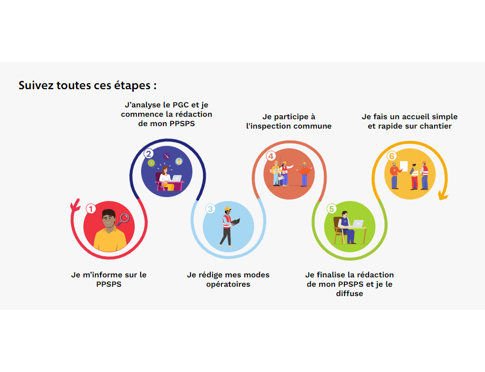 Tout sur le Plan particulier de sécurité et protection de la santé, avec l'OPPBTP