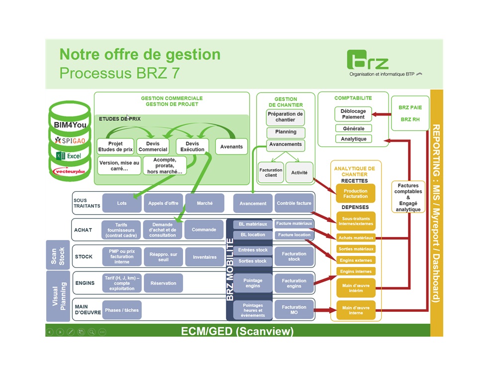 Une démarche dorganisation et de gestion basée autour dun ERP dédié au BTP