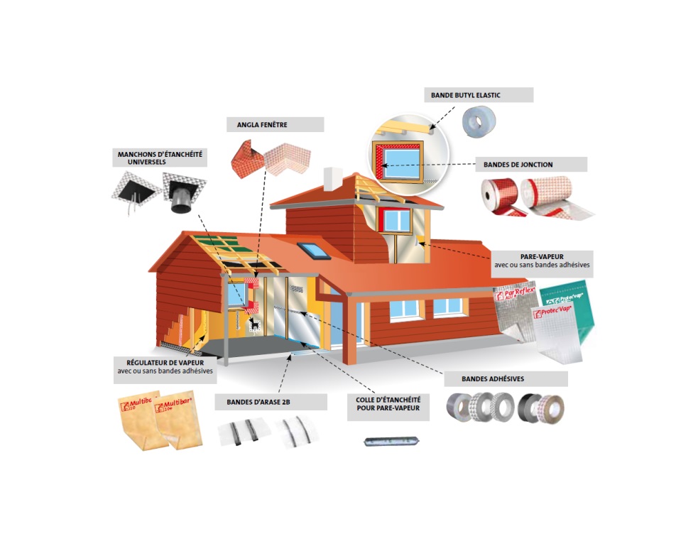 UBBINK France dévoile son Kit Complet Étanchéité à lAir !