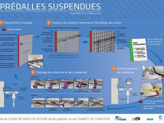 Comment optimiser la mise en uvre des planchers à prédalles