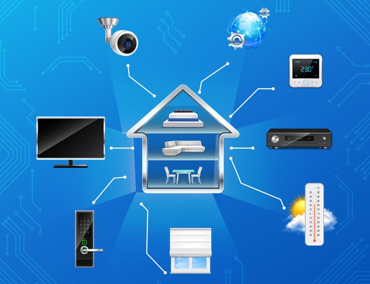 Concept de domotique, objets connectés dans la maison