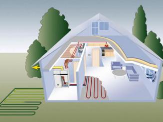 Bilan très contrasté en 2012 pour le génie climatique