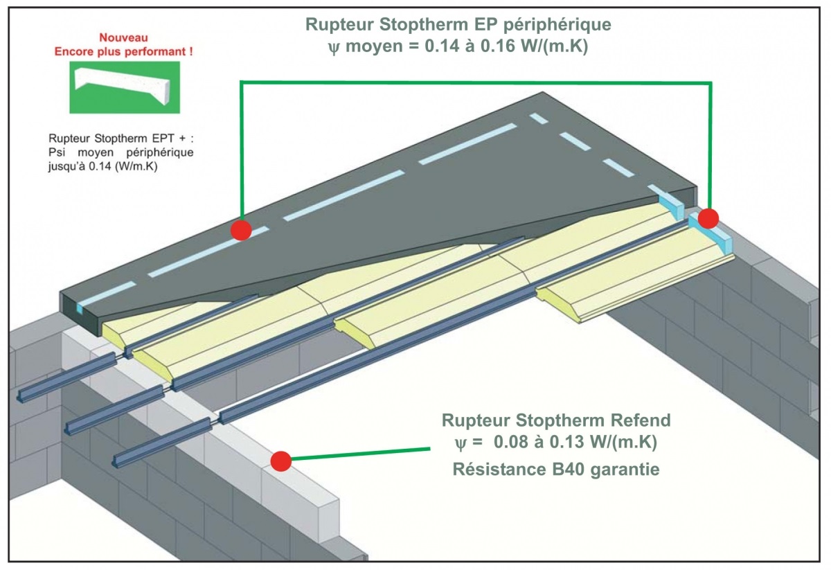 Seacwatt : boostez l'isolation  de vos vides sanitaires