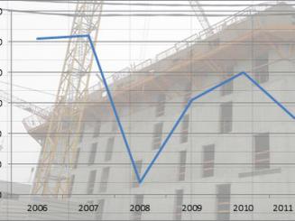 Les ventes des promoteurs en recul en début d'année