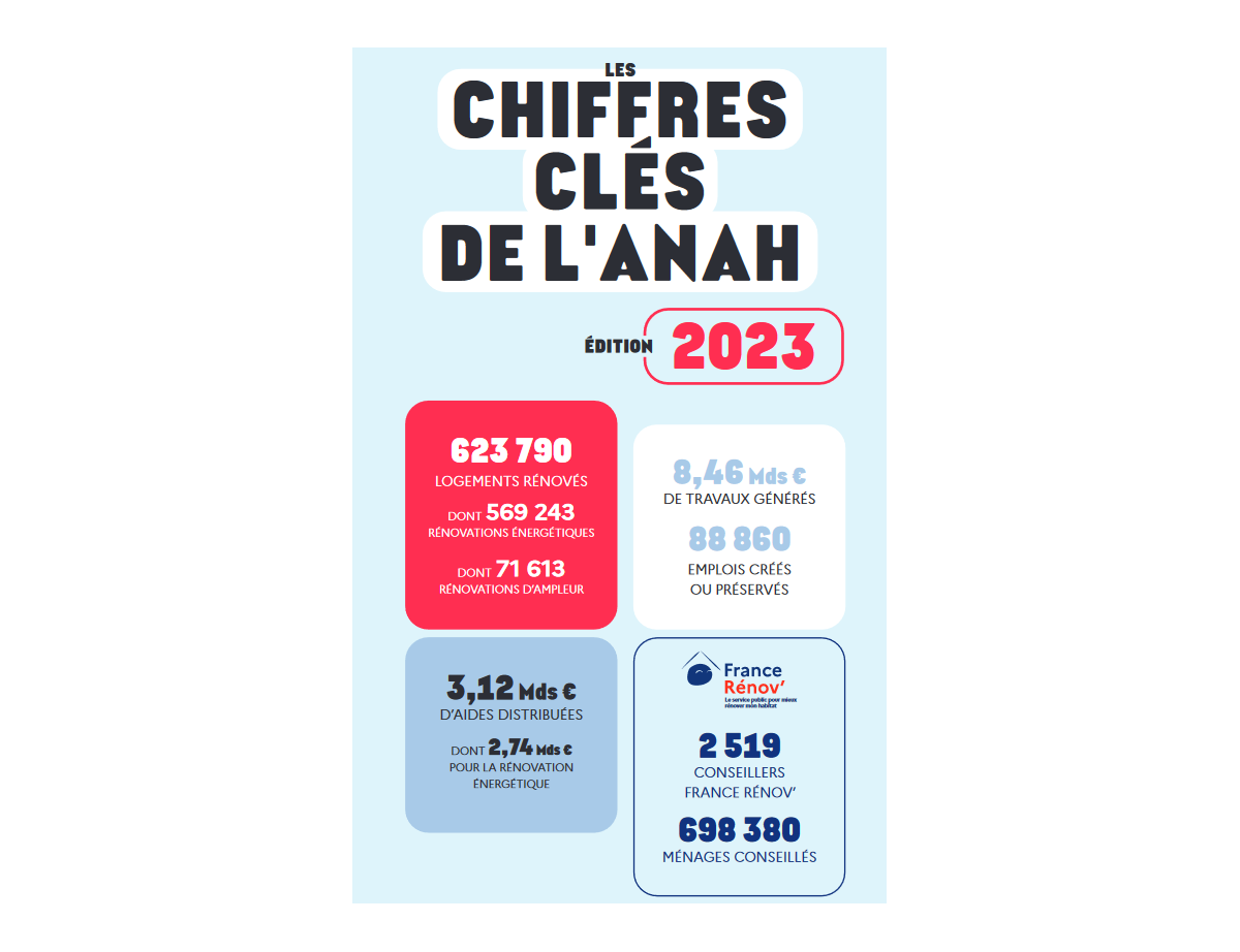infographie de l'Anah 2023