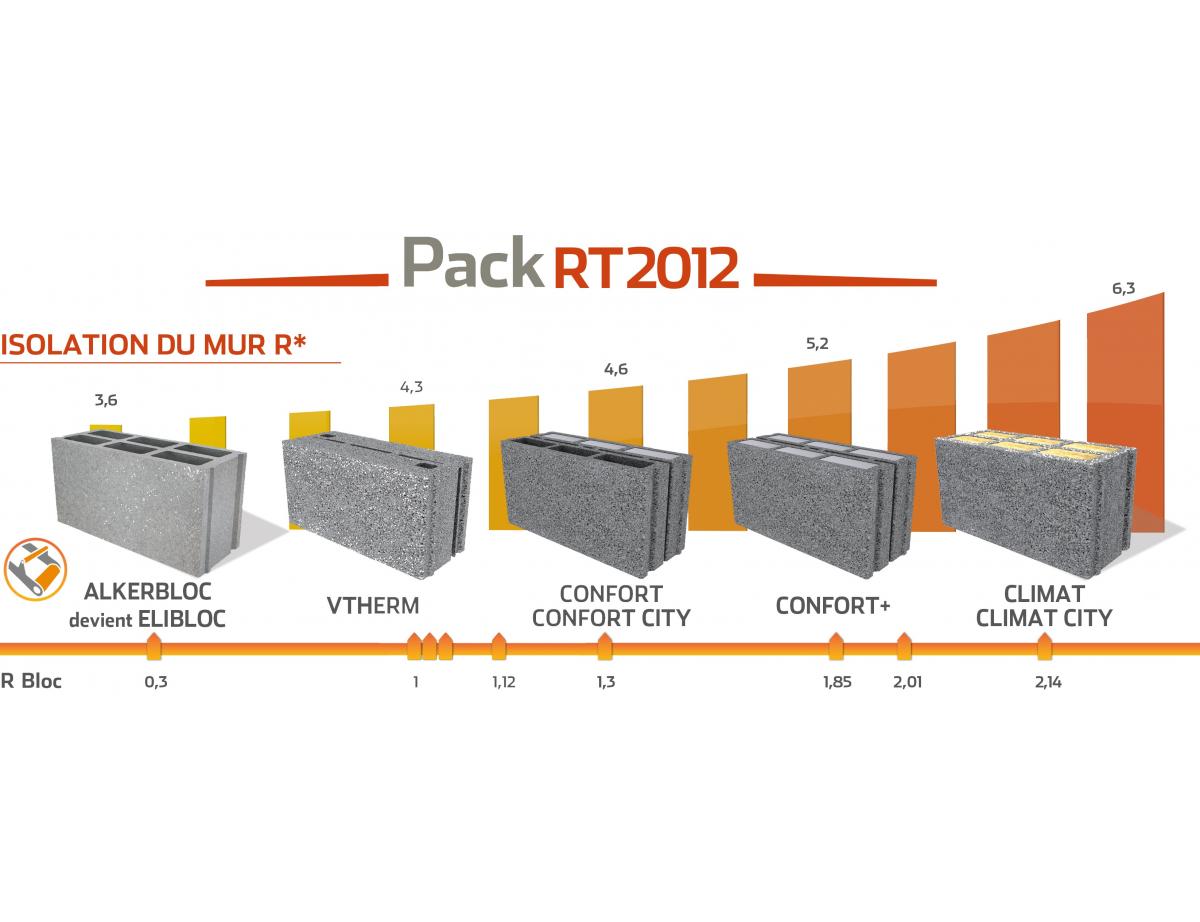Innovation dALKERN : le pack RT 2012