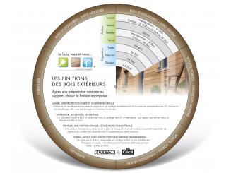 Plastor aide les peintres à bien choisir