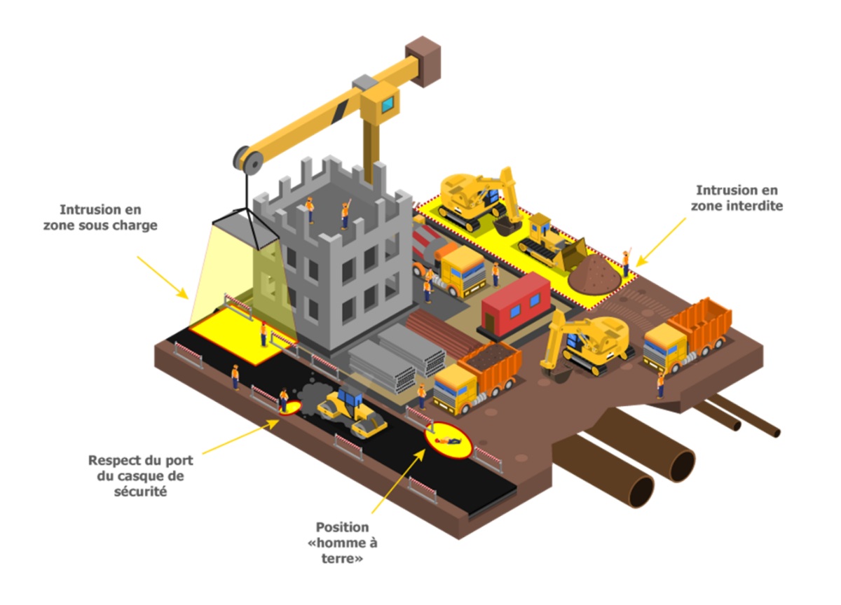 Lintelligence artificielle au service de la prévention avec SecuriSPOT. © SecuriSPOT