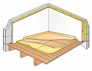 RAGE 2012 : Chapes et dalles sur planchers bois