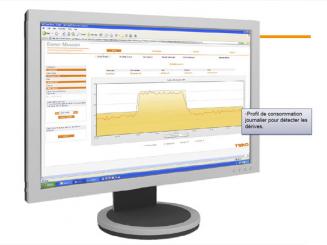 Les outils de la GTB deviennent indispensables