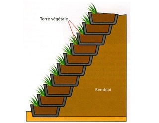 Murs de soutènement : 3 techniques