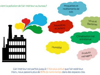 La RT 2012 incompatible avec la qualité de lair intérieur