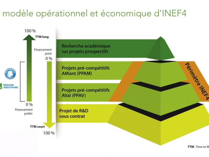 Lancement de lInstitut pour la transition énergétique Inef4
