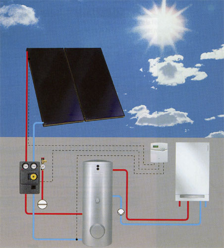 Énergies renouvelables : les exigences de la RT 2005