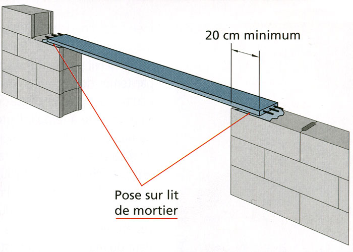 Gagnez du temps avec les prélinteaux en béton précontraint