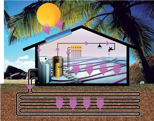 S4 : 3 Solutions de systèmes solaires combinés