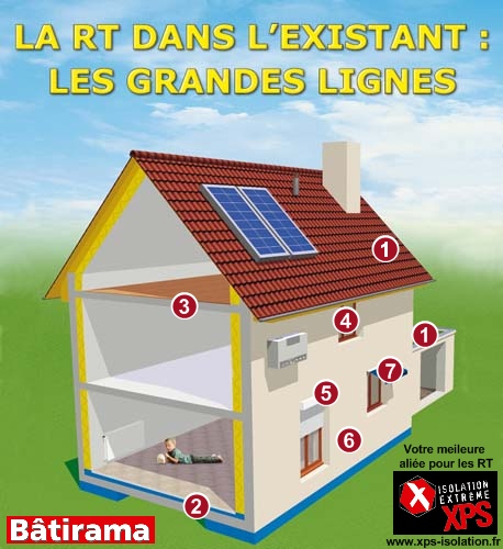 Maisons individuelles : le marché repart grâce aux primo-accédants