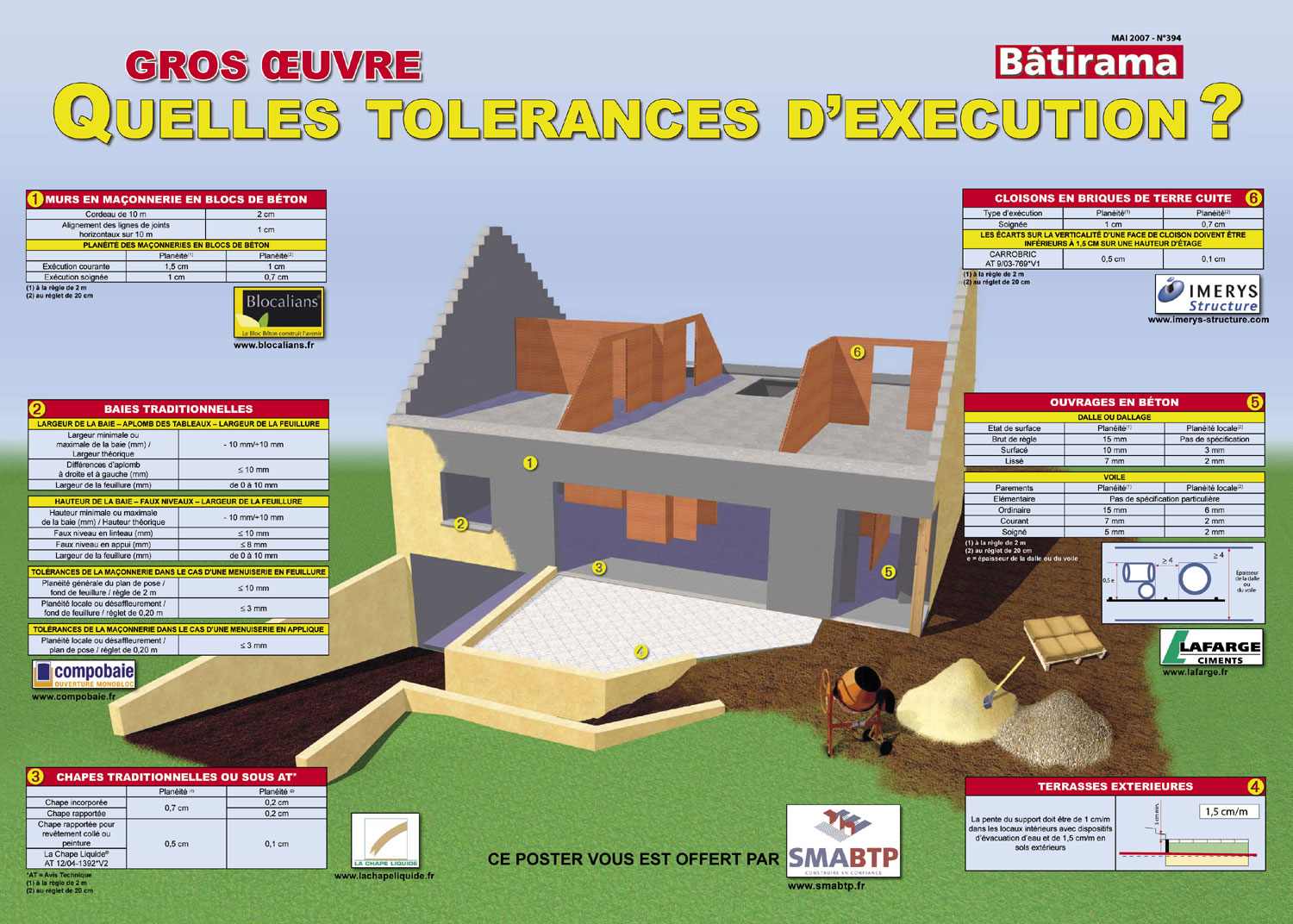 Poster Gros uvre : quelles tolérances d'exécution